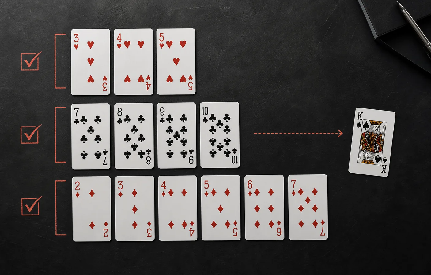 Thirteen cards grouped for a careful declaration check